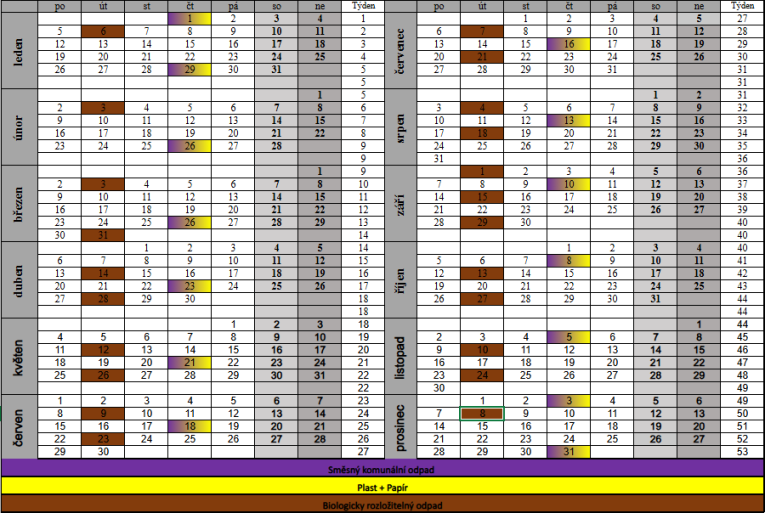 Plán svozu odpadu pro rok 2026